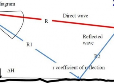 Invited presentation on 3rd Counter Improvised Explosive Devices Technology Workshop